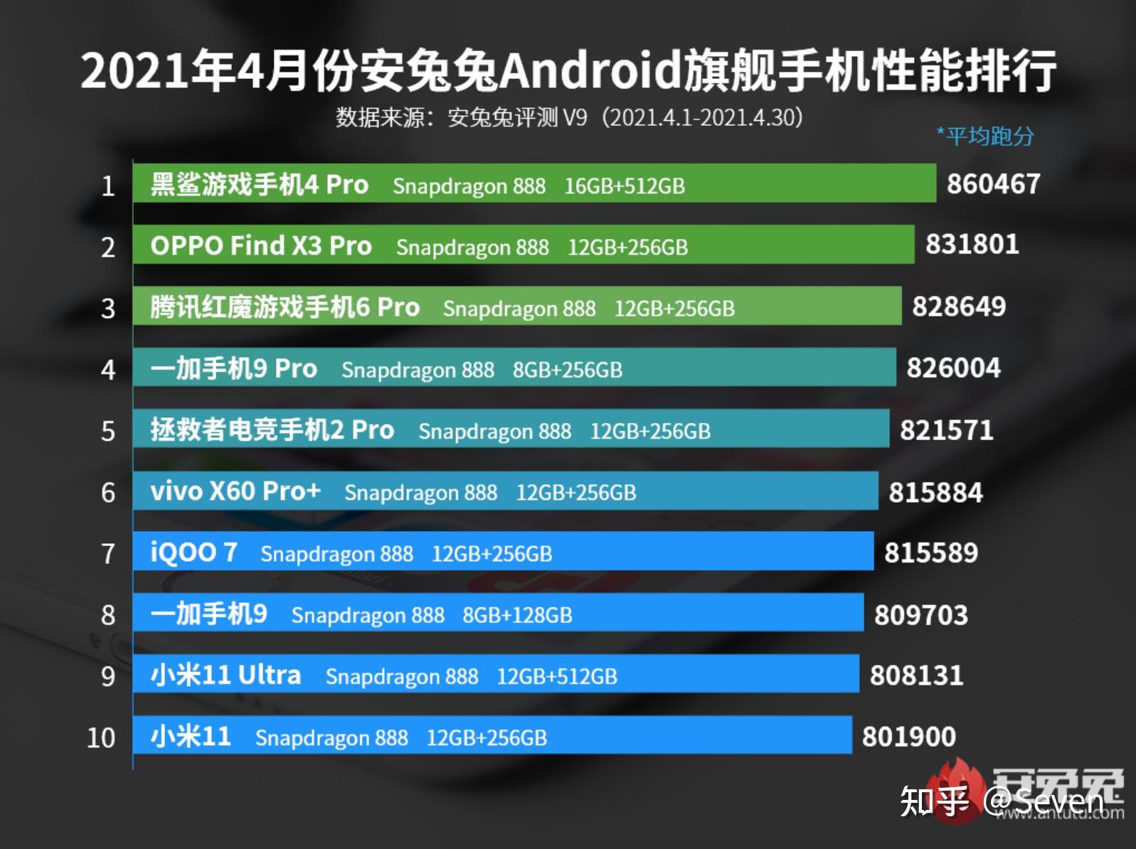 变得卡玩手机游戏会让人变傻吗_变得卡玩手机游戏会让手机坏吗_玩游戏会让手机变得不卡吗