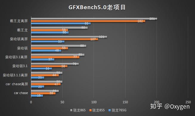 骁龙888和骁龙8+哪个好_手机处理器是天玑好还是骁龙好_天机好还是骁龙好