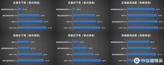 游戏手机散热测试排行推荐_散热评测_散热分析软件排名