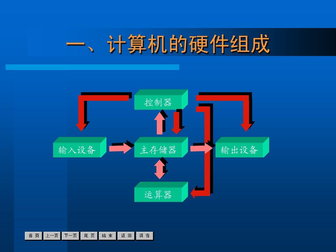 bochs模拟器_模拟器Bochs_模拟器游戏手机版