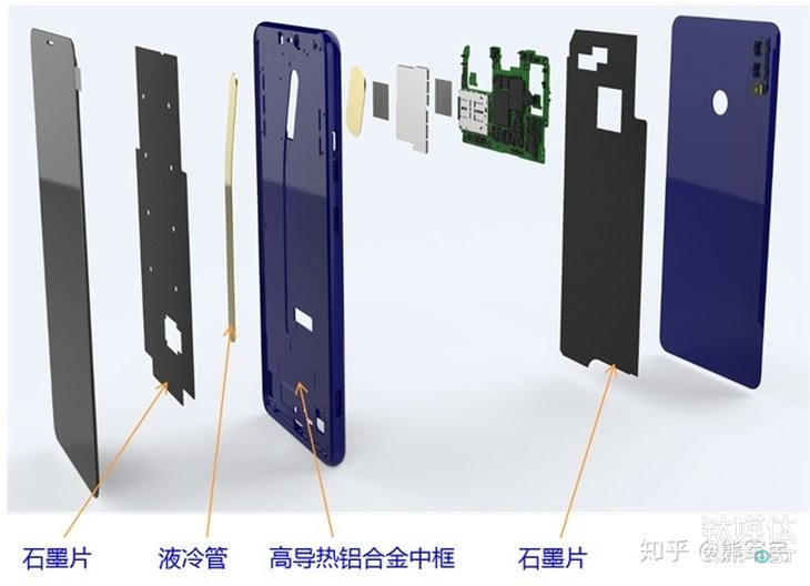 游戏发烧级手机_发热打手机游戏会爆炸吗_为啥打游戏手机发热特别快