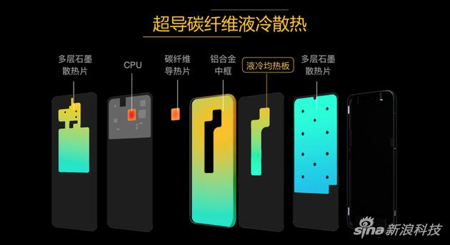 游戏发烧级手机_为啥打游戏手机发热特别快_发热打手机游戏会爆炸吗