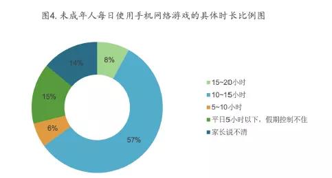 崩溃玩手机游戏到什么程度_崩溃玩手机游戏到几点结束_玩到崩溃手机游戏