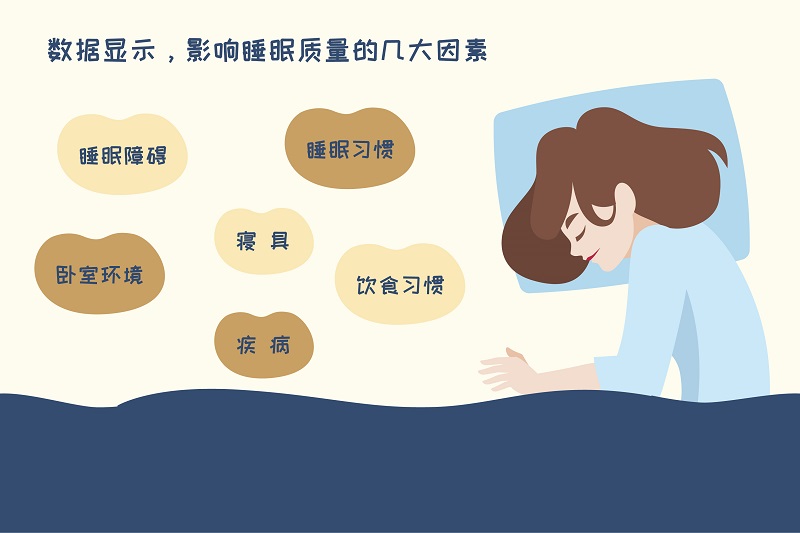 可以吃饭睡觉的游戏_睡觉吃饭手机游戏_睡觉吃饭打游戏