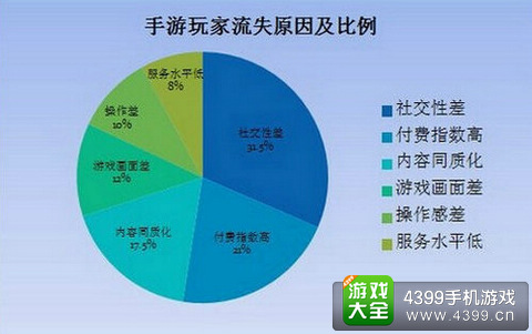 玩生气手机游戏会怎么样_生气的时候打游戏很厉害_她玩手机我玩游戏就生气
