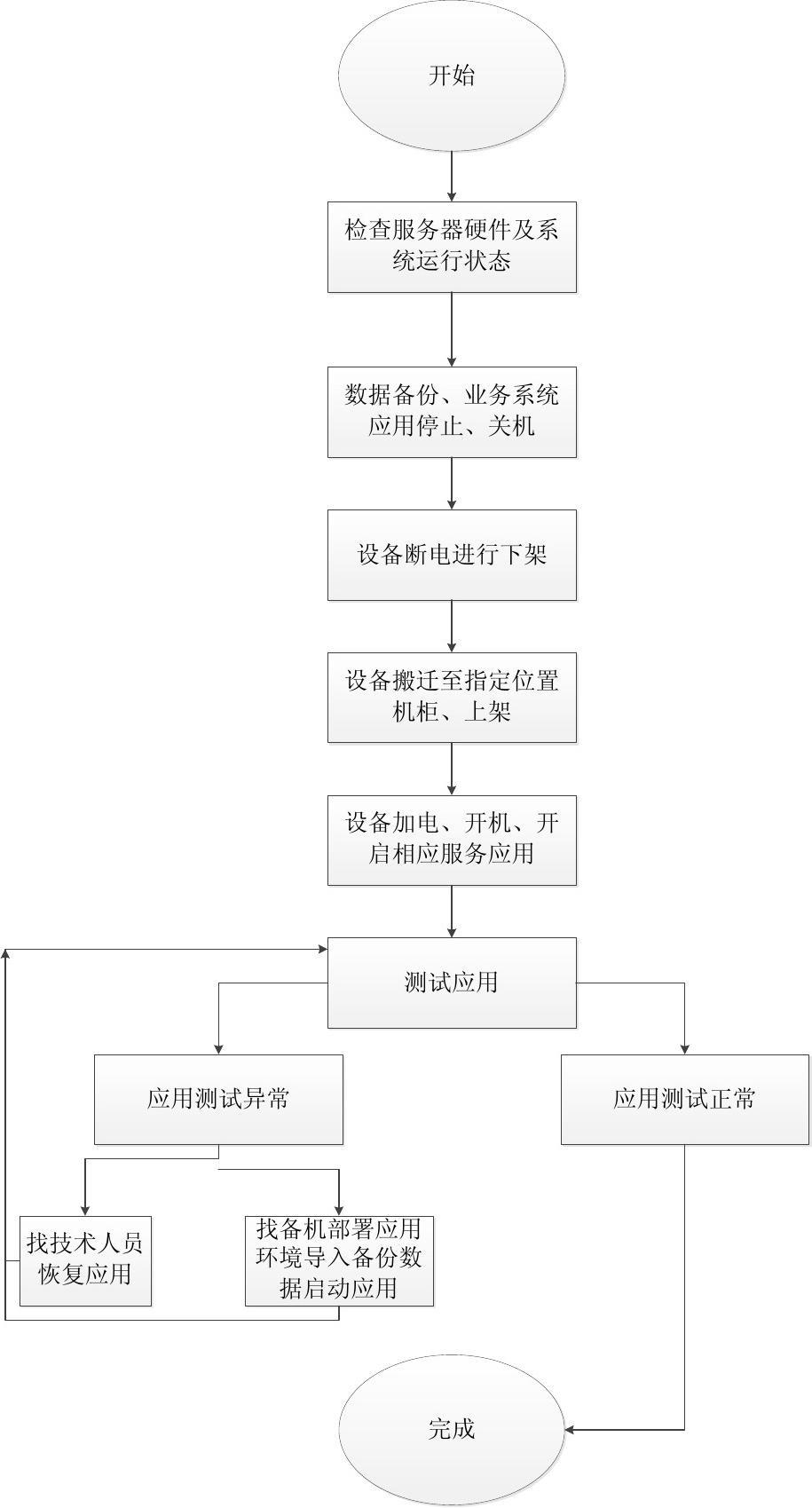 搬家软件哪个便宜好用_搬家软件叫什么_软件搬家