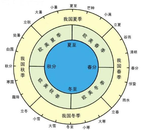 2023年是闰年吗_2023是闰年不_闰年是年份除以4