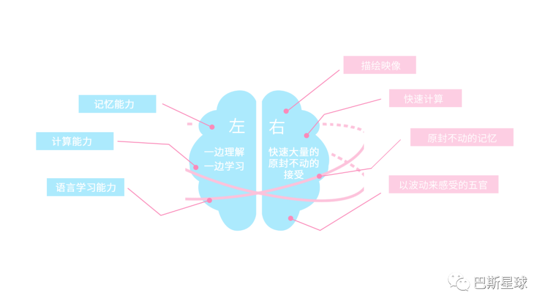 能玩数独的孩子会低智商吗_让孩子玩数独游戏好吗_用手机给孩子玩数独游戏