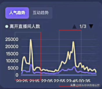 手机游戏直播怎么做_小游戏手机直播怎么做游戏_游戏直播手机做小说怎么弄