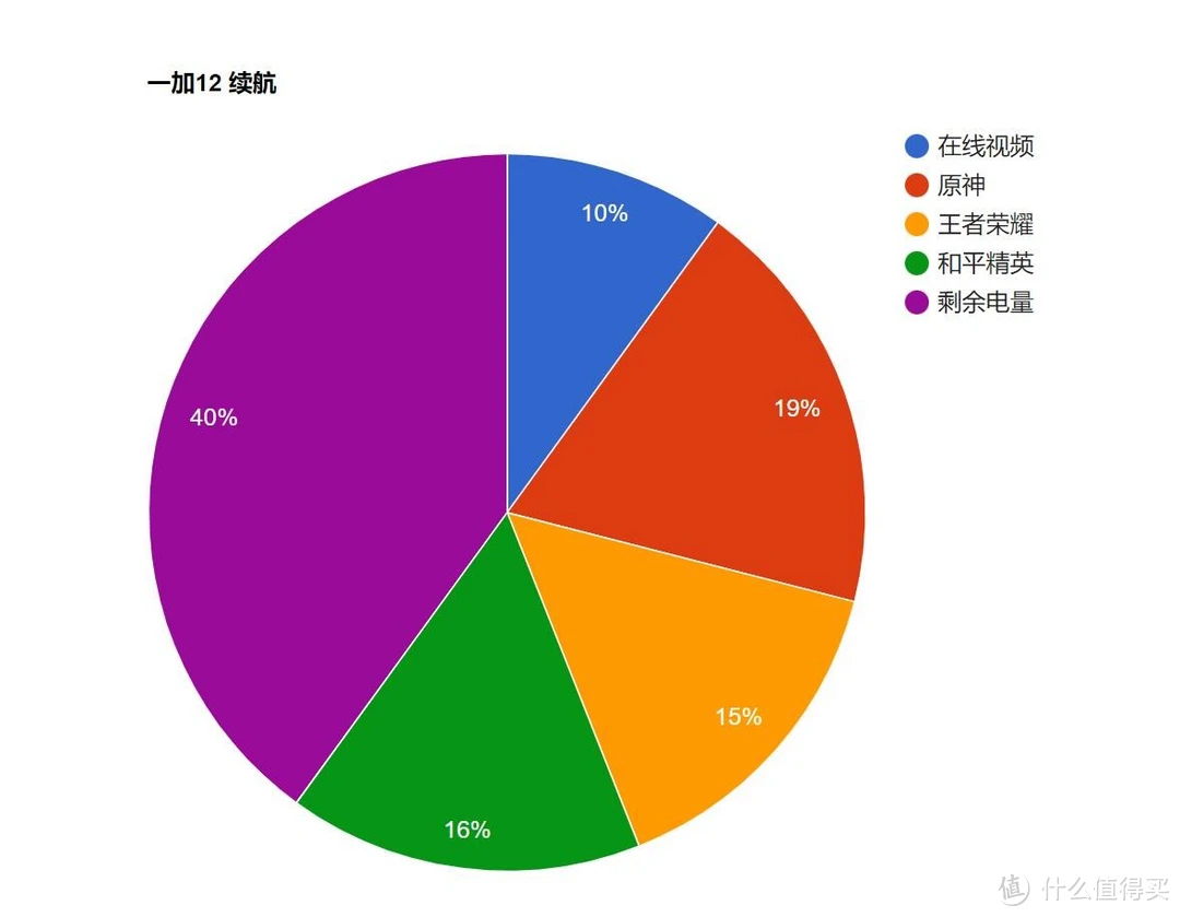 学生党打游戏使用手机_学生用游戏手机_学生党能玩什么游戏手机