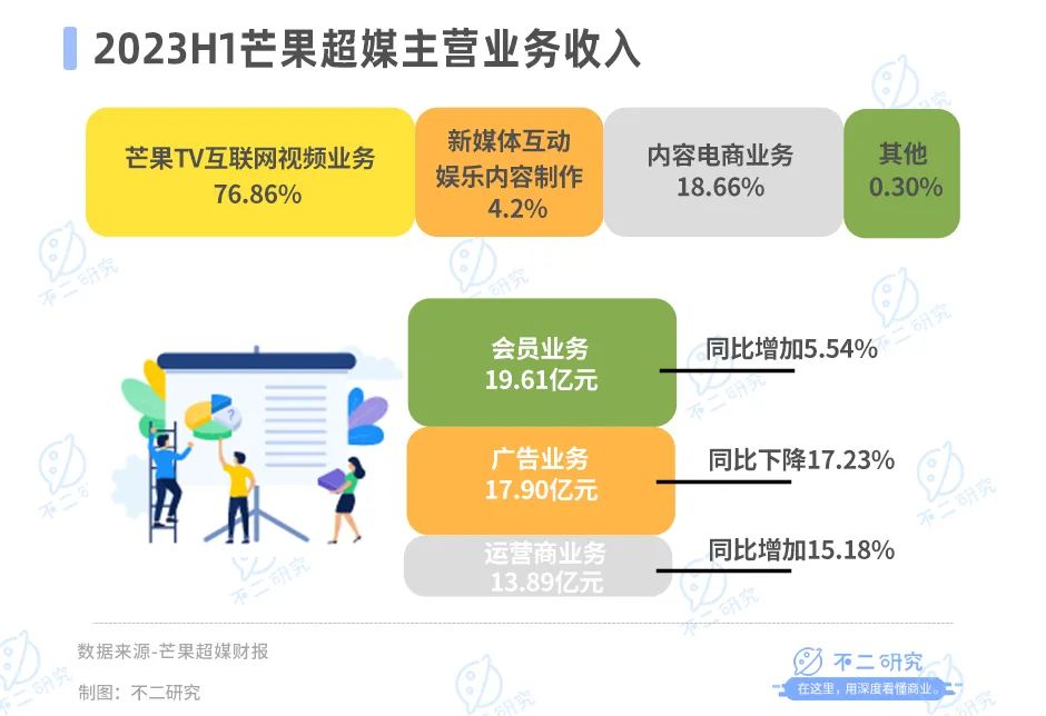 vtuber内德维德_哔哩哔哩内德维德_内德维德b站