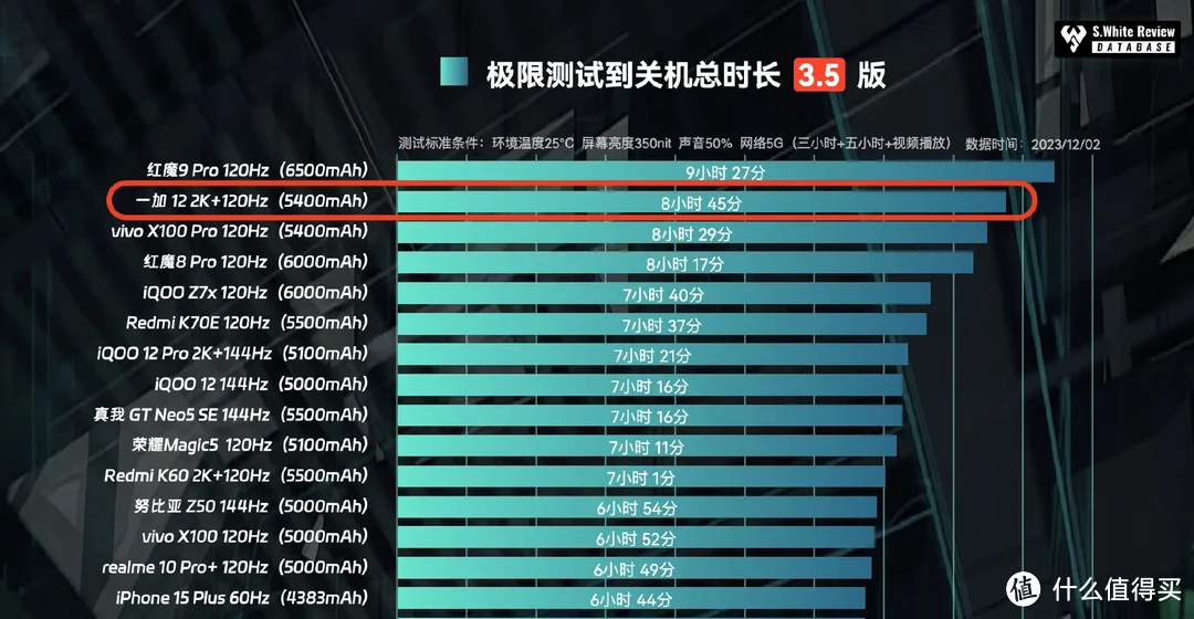 手机游戏性价比高的手机_性价比之王的游戏手机推荐_游戏手机性价比之王