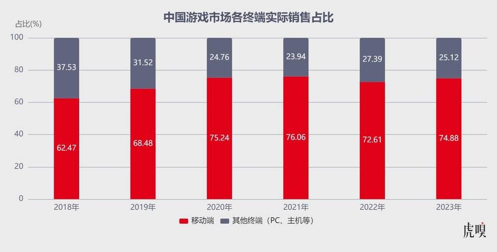 怎么做可以玩游戏的手机_用手机游戏_一加手机拿来玩游戏怎么样