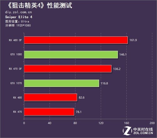 卡顿玩是否手机游戏会卡_玩游戏是否手机也会卡顿_卡顿玩是否手机游戏会卡顿呢