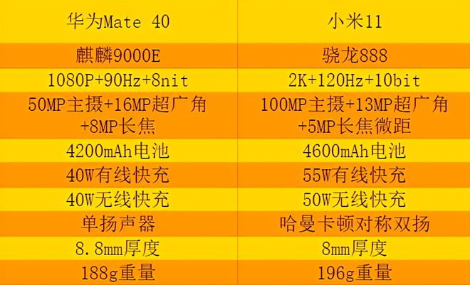 玩游戏小米手机老是卡_小米移动卡打游戏卡_老小米卡玩手机游戏是什么型号