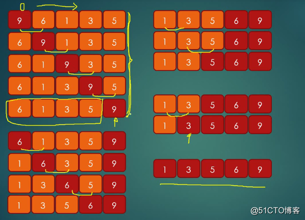 排序冒泡法c语言_排序冒泡算法_冒泡排序c++