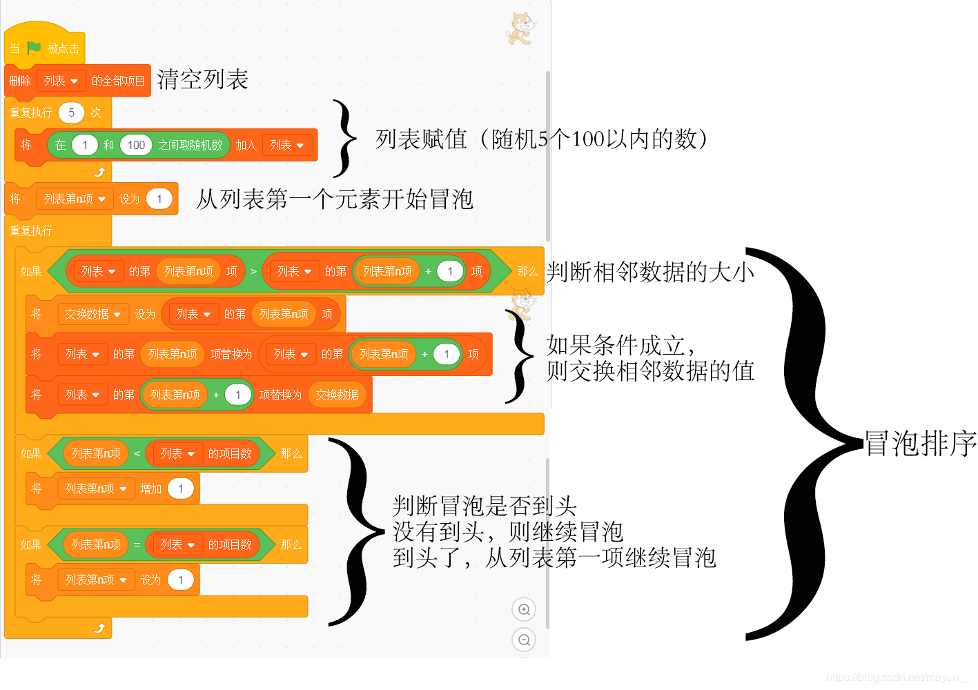排序冒泡法c语言_排序冒泡算法_冒泡排序c++