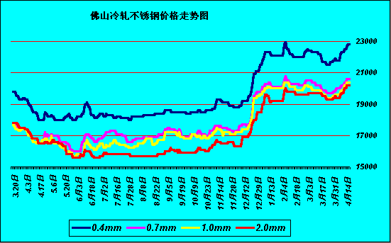 btc价格今日行情_金价大盘实时行情今日价格_大蒜行情今日价格