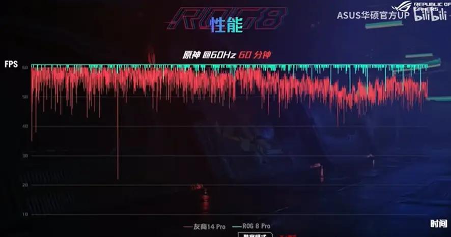 梯度手机游戏有哪些_游戏手机梯度_手机游戏梯子