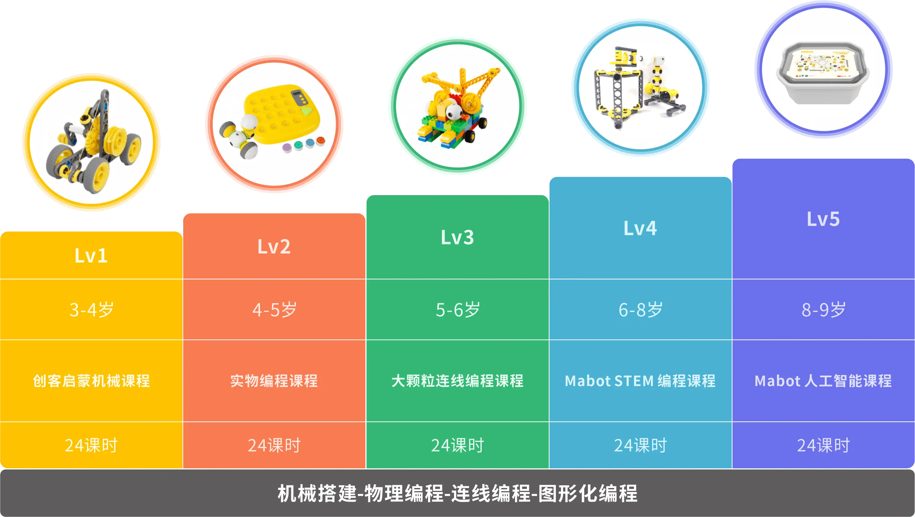 流媒体服务器有哪些_流媒体服务器_流媒体服务器属于什么设备