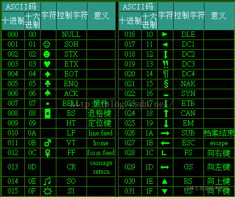 字符对照表字体_字符的unicode编码_unicode字符对照表