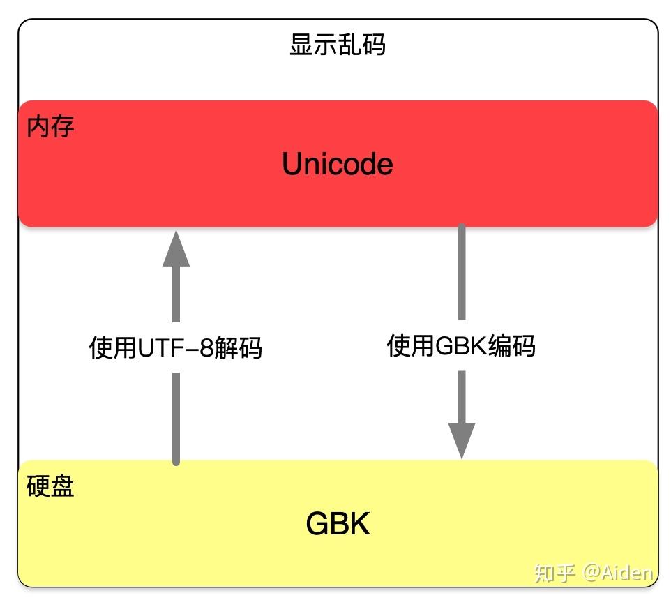 dbf文件怎么转换成excel_文件直接转成excel的格式_转化成excel文档格式