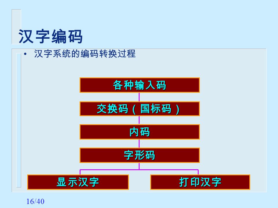 转化成excel文档格式_文件直接转成excel的格式_dbf文件怎么转换成excel