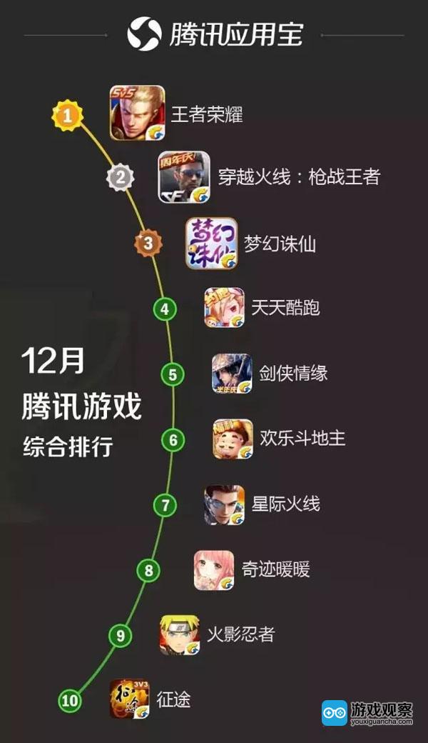 腾讯手机游戏代码_腾讯游戏源代码_腾讯代码手机游戏怎么用