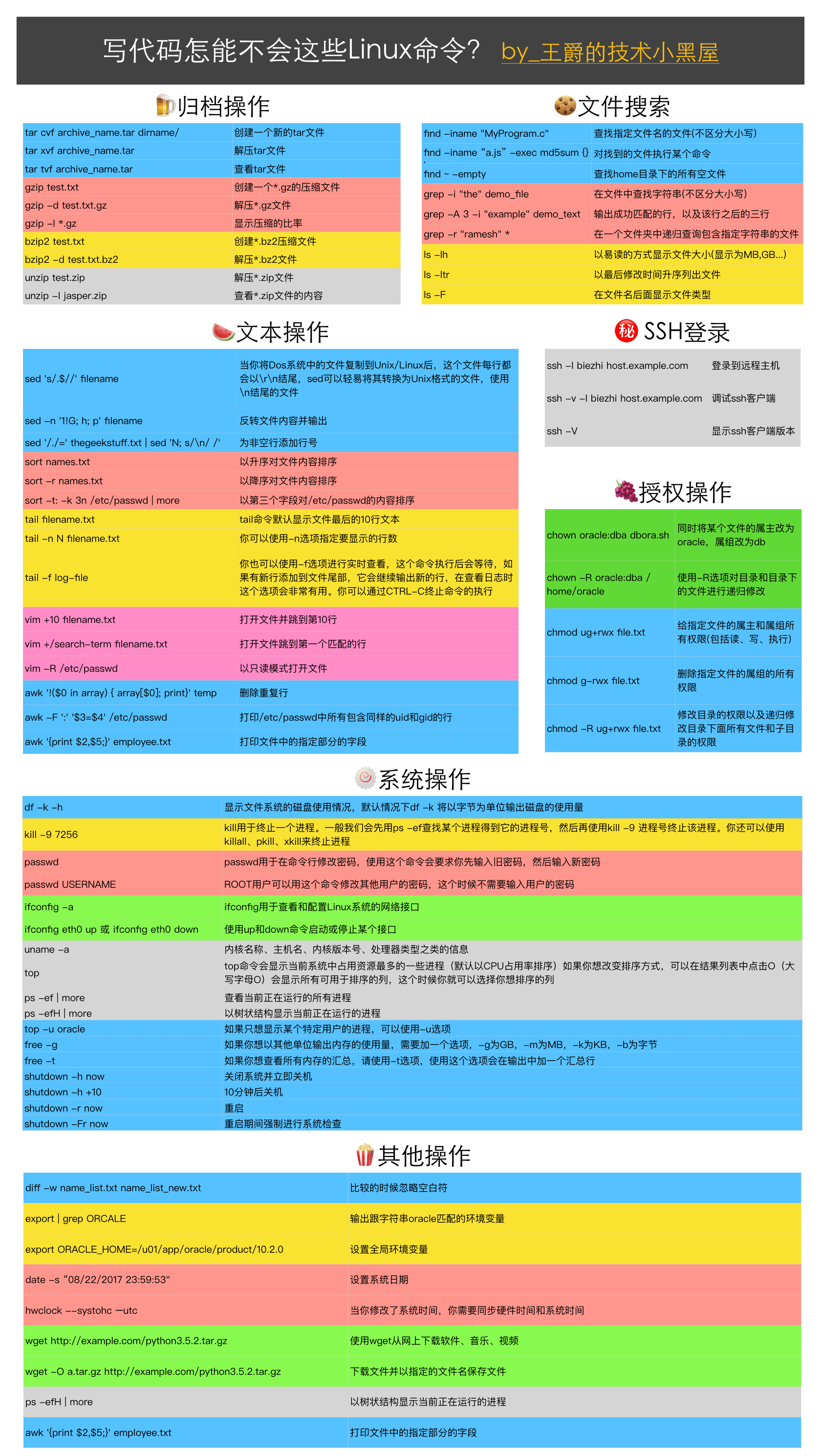 解压命令zip_tar解压命令_解压命令tar.gz