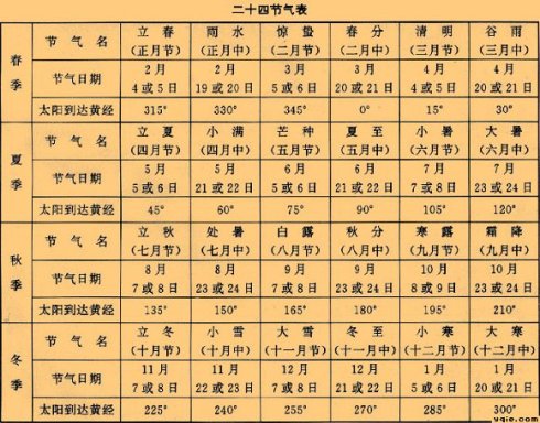 万年历农历_年份农历阳历_年历表农历