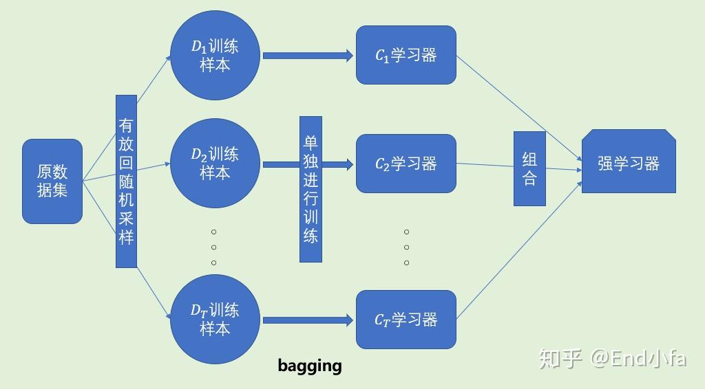 算法纳管是什么意思_nagle算法_算法哪个方向薪资比较高