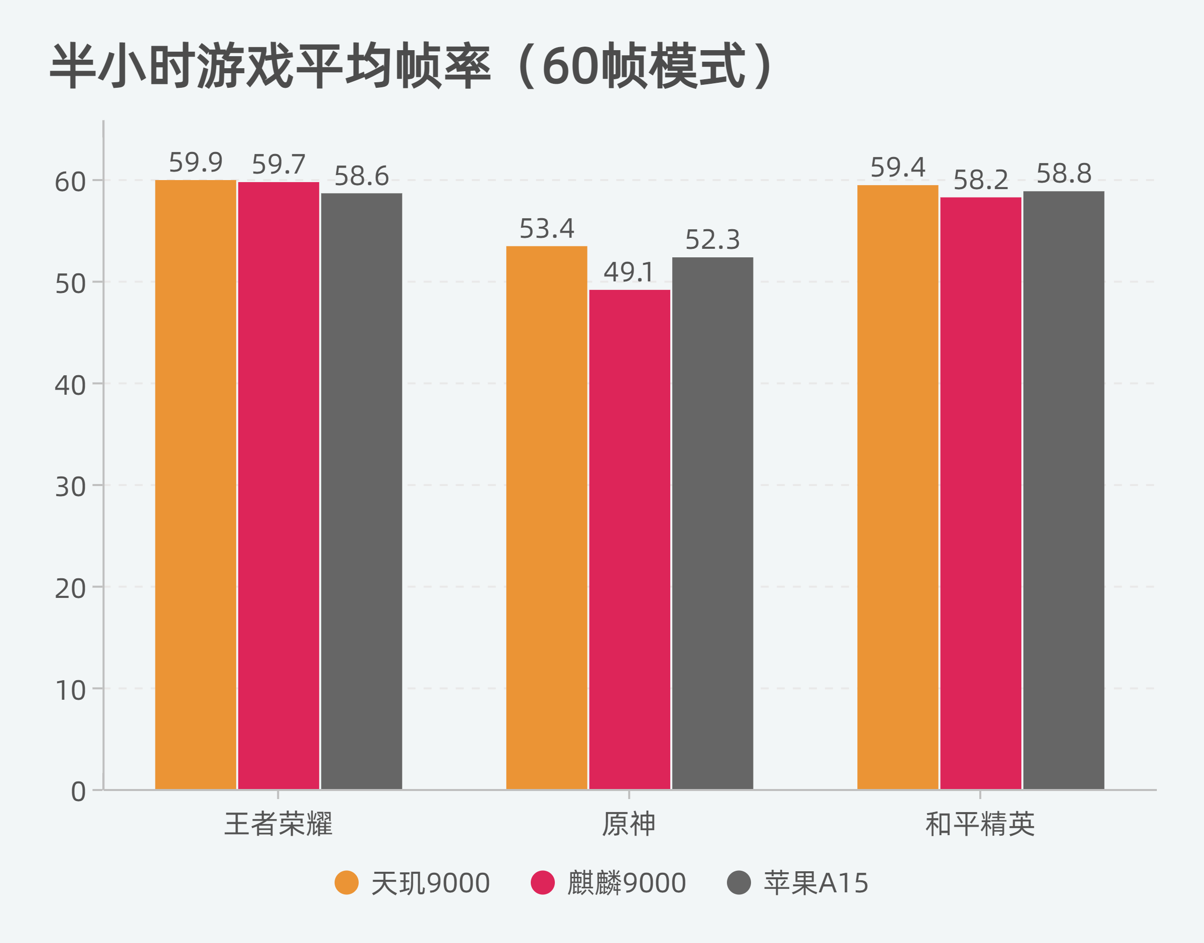 内存大的游戏手机推荐_游戏手机内存价格多少_内存价格手机游戏有哪些