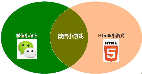 微信程序小游戏排行榜前十名_微信手机版小程序游戏下载_微信小游戏软件