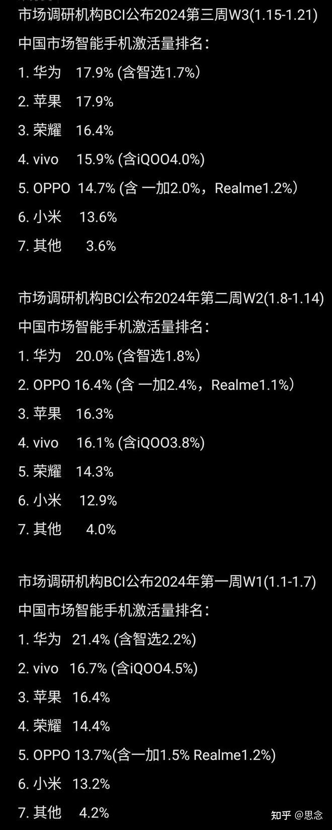 游戏手机五月销量排行榜_5月份手游_5月手游排行榜