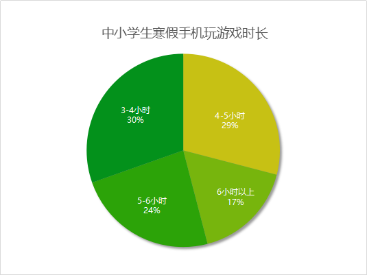 装手机游戏用什么系统_装手机游戏用什么软件_用手机装游戏