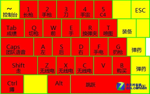手机专用键盘玩游戏怎么样_用键盘玩手机游戏的软件_手机用键盘玩的游戏
