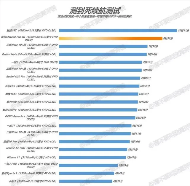 手机玩游戏需要什么_玩准备手机游戏要注意什么_玩游戏要准备什么手机