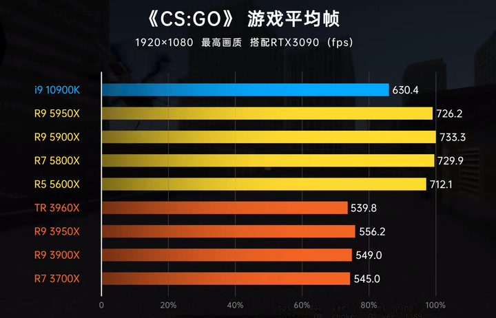 手机游戏10_游戏手机1100以内_1100以内的游戏手机