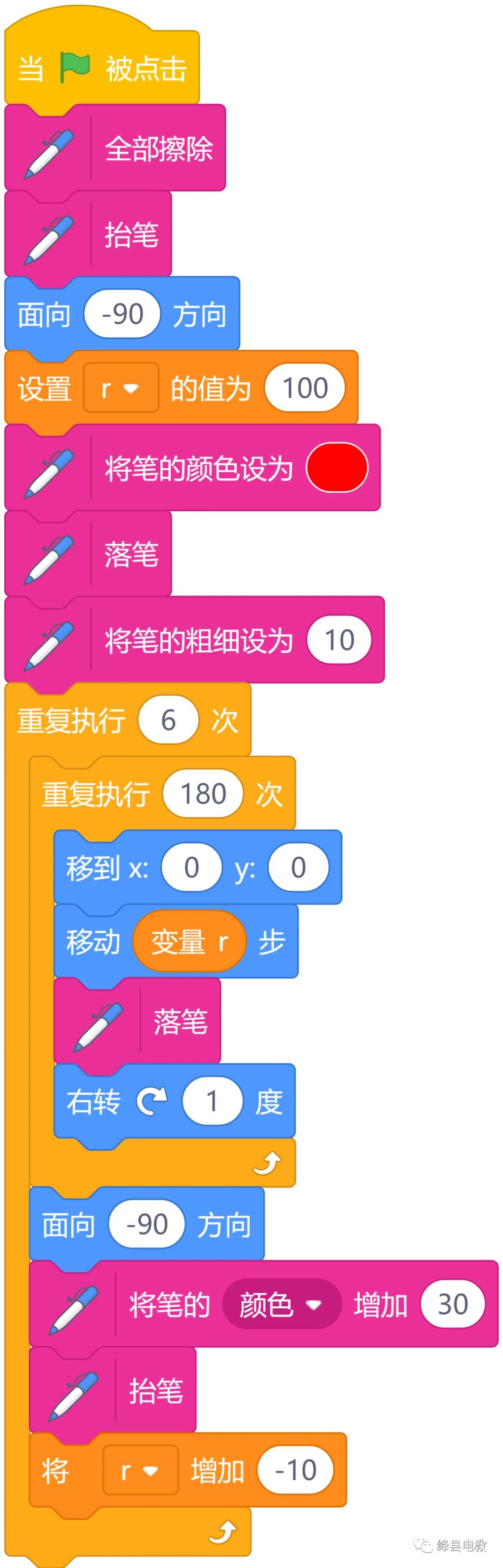 图形化编程scratch_图形化编程scratch_编程图形化一级有用吗