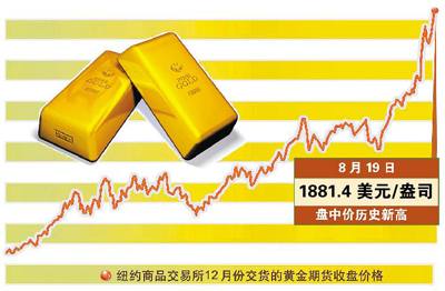 金价大盘实时行情今日价格_最新国际金价实时行情今日价格_fil价格今日行情