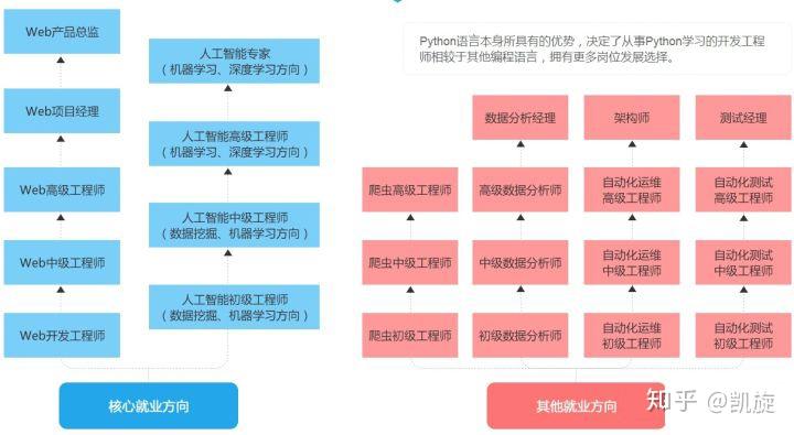 手机制作java游戏_制作手机游戏多少钱_怎么制作手机游戏