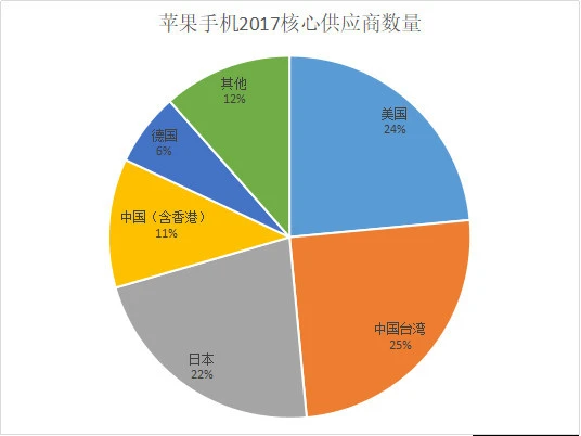 低价高配游戏手机_游戏手机配置高为什么便宜_便宜配置高的游戏手机