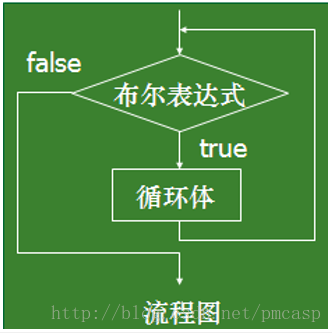 语句循环播放_语句循环次数_c++循环语句