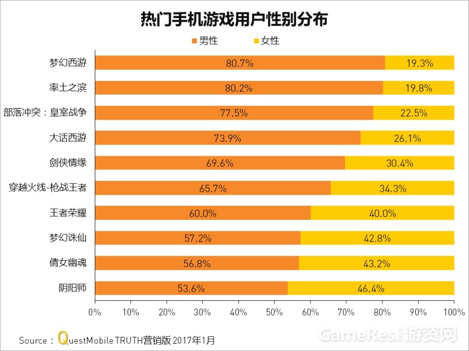 刷新腾讯手机游戏是什么意思_腾讯游戏是几点刷新手机_腾讯手机游戏