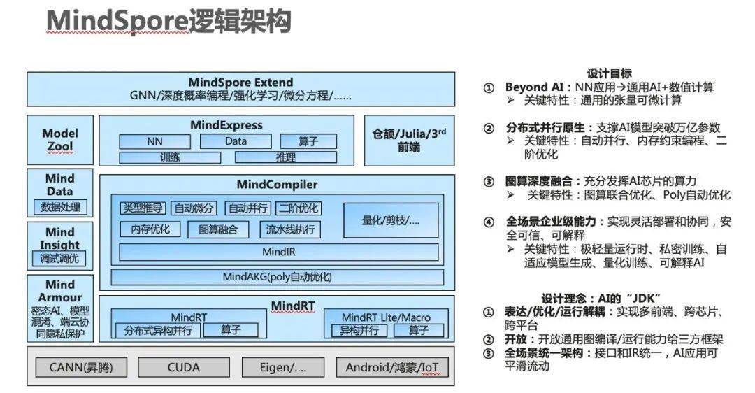 梓晨框架安装_gg服务框架安装器_框架设备