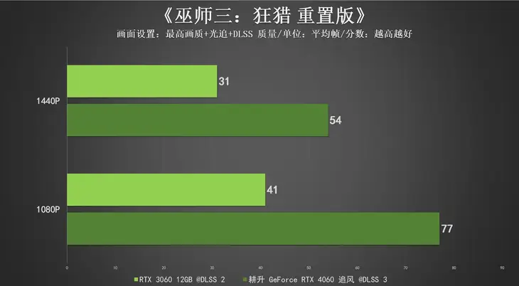 游戏手机iqoo游戏魔盒_游戏魔盒手机自带_iqoo手机游戏魔盒有什么用