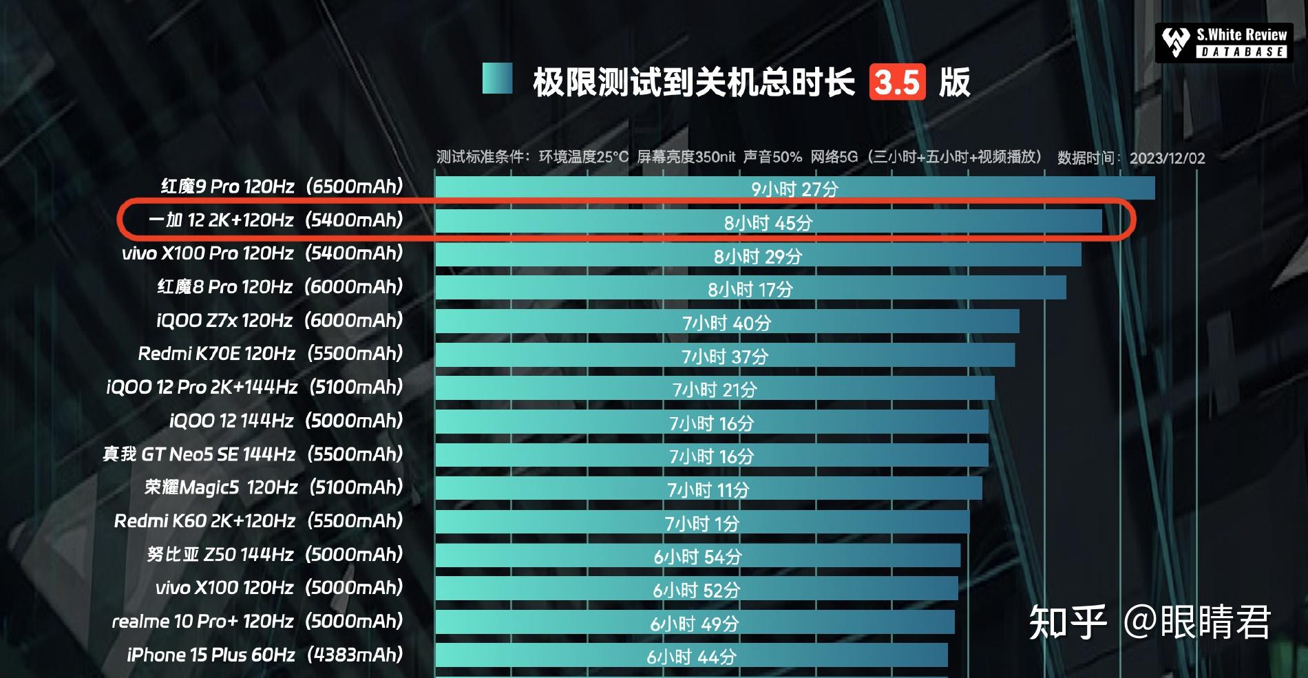 好用的游戏手机推荐_耐玩良心的手机游戏_想买个游戏手机耐用的推荐