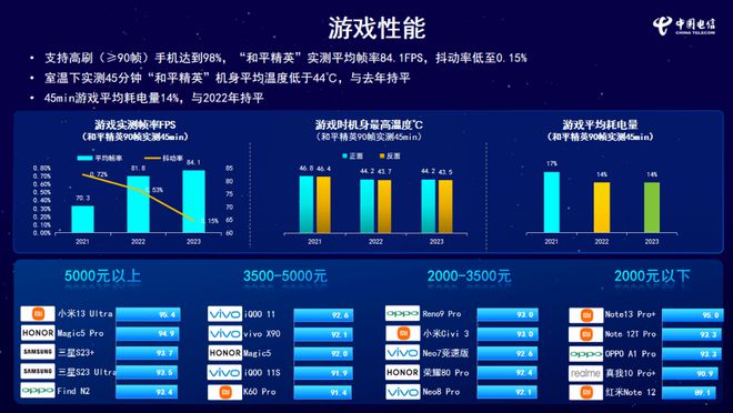 厉害手机游戏有哪些_最厉害游戏手机_游戏手机谁厉害