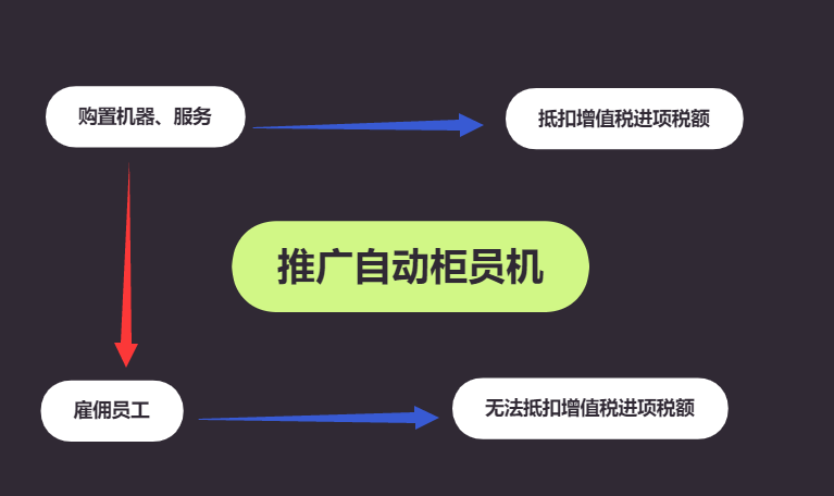 税收分类编码app_税种怎么分类_税种分类游戏手机