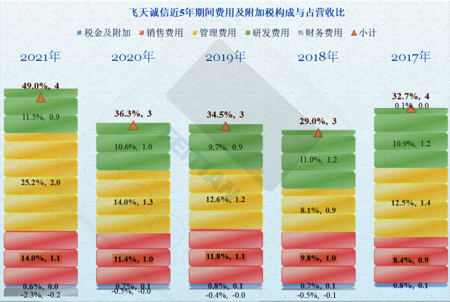 税种分类游戏手机_税收分类编码app_税种怎么分类